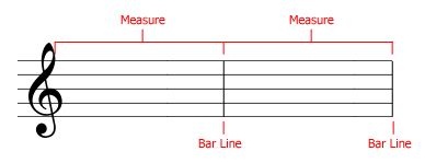 Bar lines & measures
