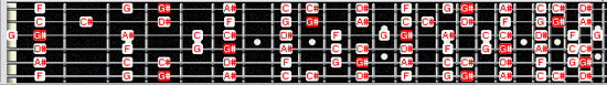 G# major scale