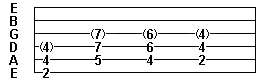 Tab notation - power chords