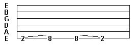 Tab notation - slide