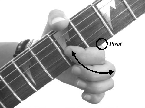 Vibrato on a Guitar