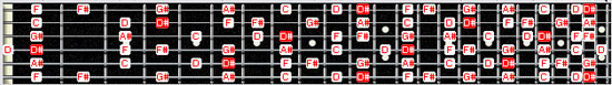 D# melodic minor scale