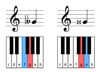 Examples of double accidentals