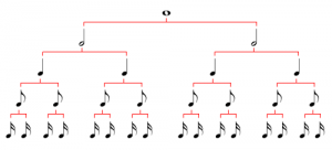 Note Duration - IGDb.co.uk