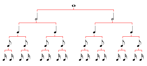 Note duration relationships