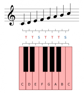 The Major Scale - IGDb.co.uk