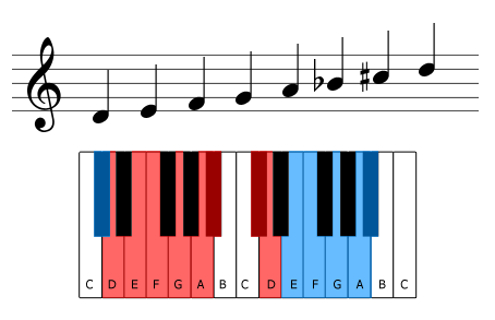 The D harmonic minor scale