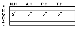 Tab notation - harmonics