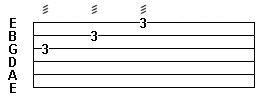 Tab notation - tremolo picking