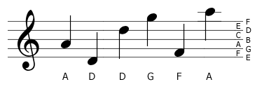 Treble clef example
